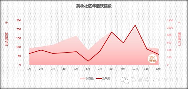 知客怎么入行,兰蔻线下营销策略