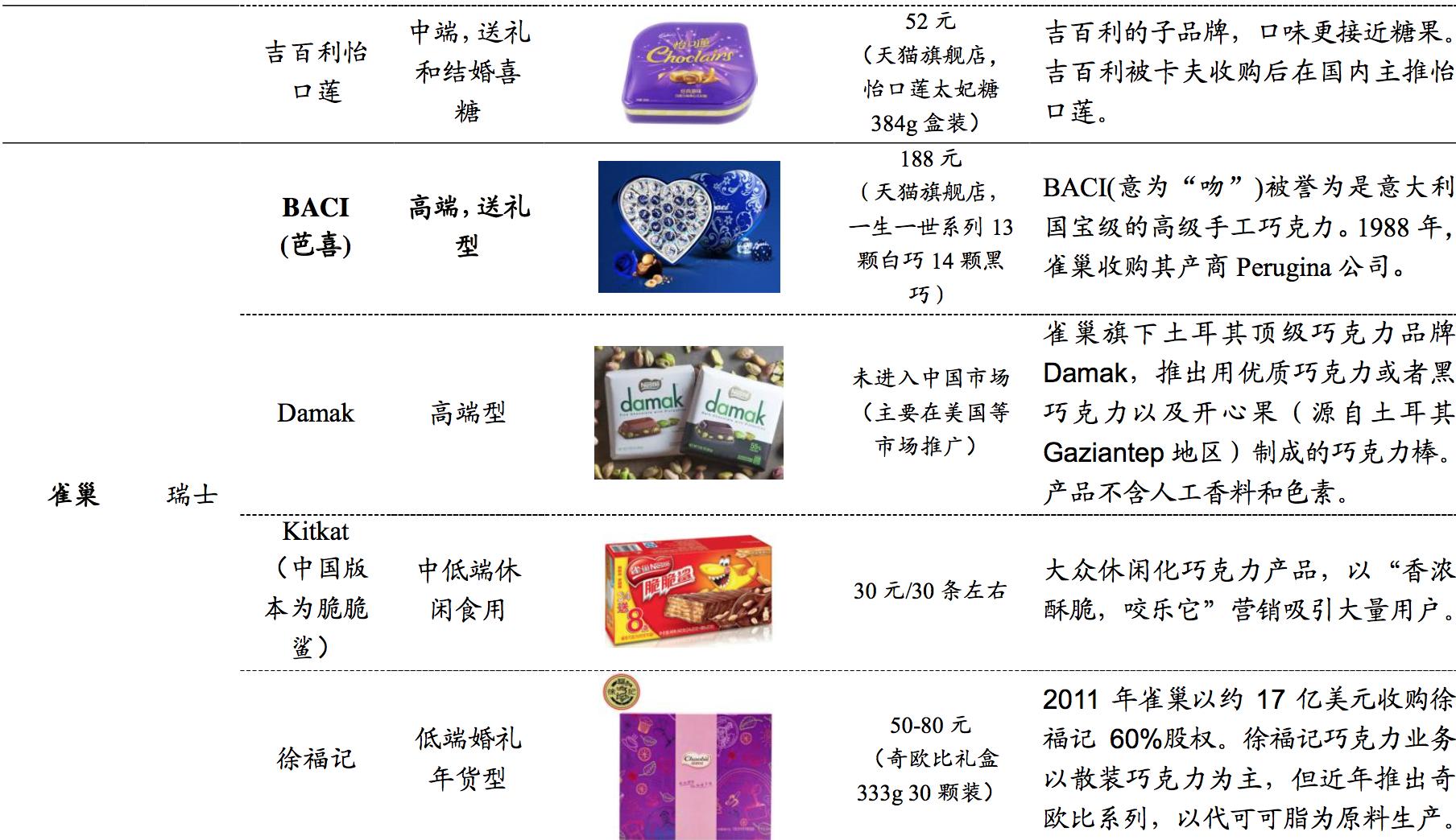 巧克力品牌巨头,盘点十大顶级巧克力品牌