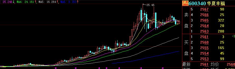 奇葩的A股！上市——亏损——卖壳——捞完钱——再上市