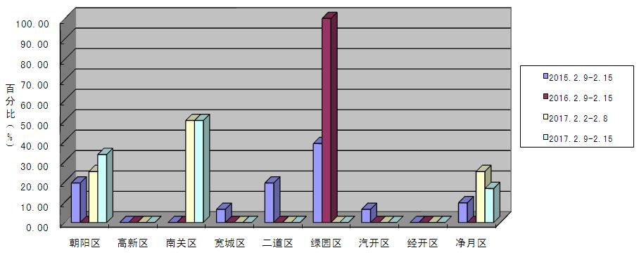 长春二手房能回暖吗,长春二手房交易量最新