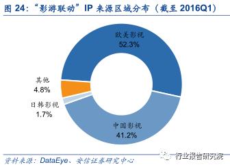 中国网络游戏产业发展报告,网络游戏行业调研报告