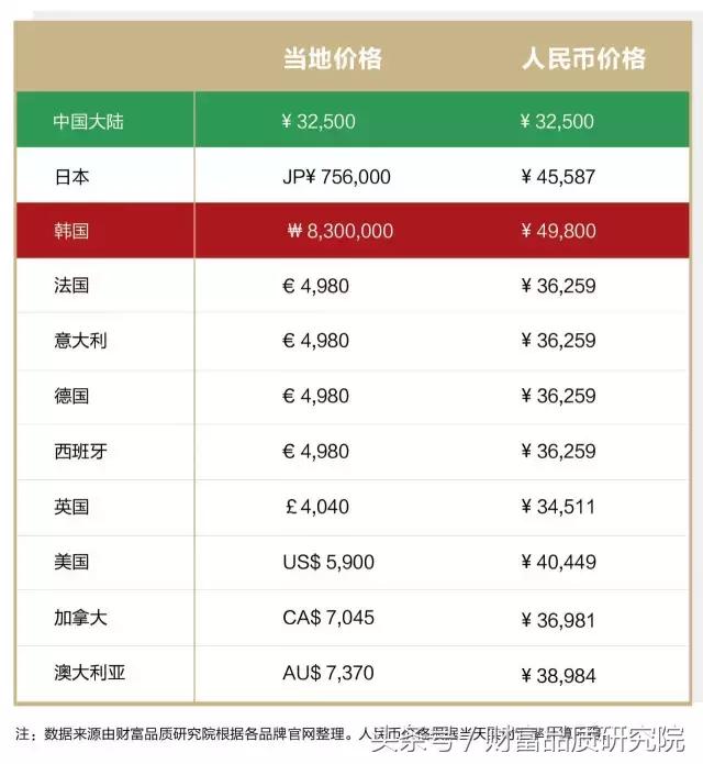 gucci必买的经典款,必买经典款gucci