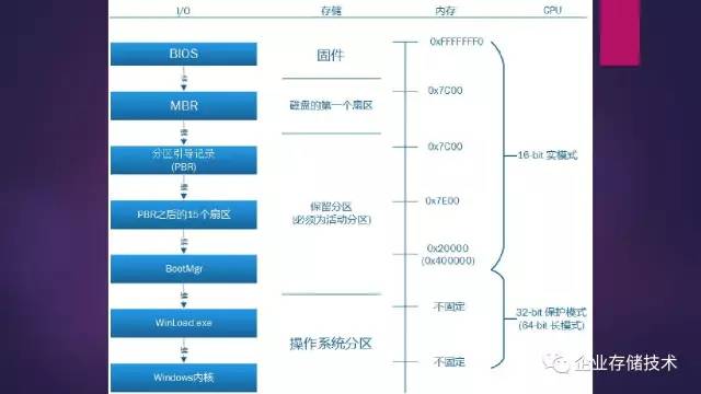 windows启动引导修复怎么打开,windows操作系统基本操作