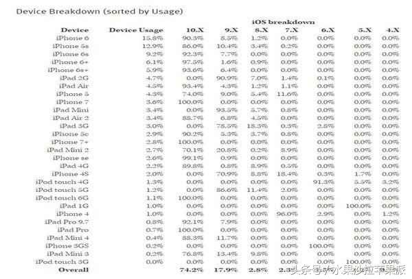 苹果IOS10.2.1怎么样,ios10.2.1版本要不要升级