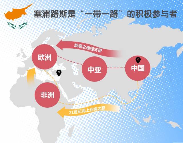 参赞视角:推进经济全球化应更加重视塞浦路斯的独特作用