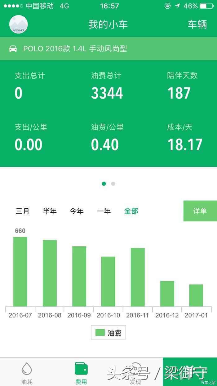 新polo1.4,新polo2021手动