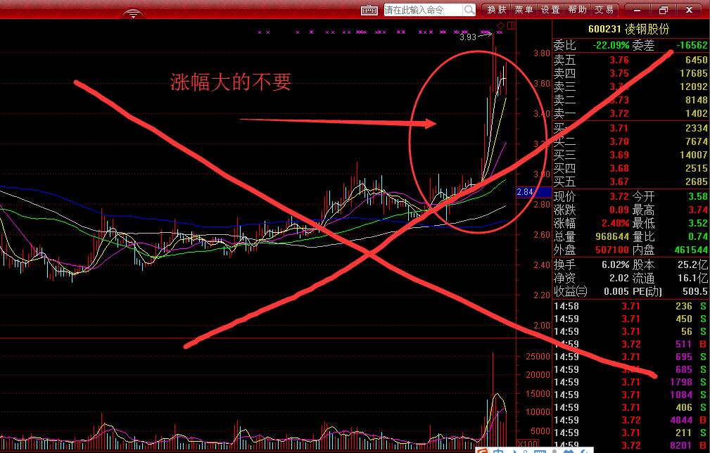 主力如何操盘低价股,炒股如何选择低价股