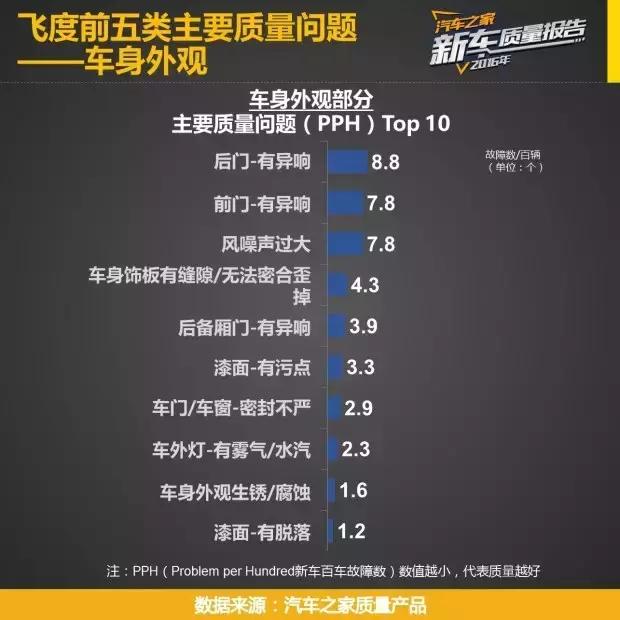 5万最热销十款现代瑞纳车,飞度5-8万自动挡车推荐