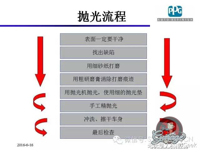 汽车涂装各个流程,汽车涂装抛光