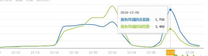 实习淘宝运营的感想和体会,淘宝运营面试技巧与方法总结