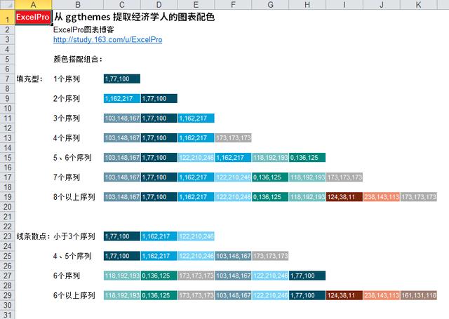 经济学图表图表,经济学图表配色