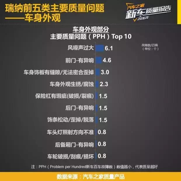 5万最热销十款现代瑞纳车,飞度5-8万自动挡车推荐