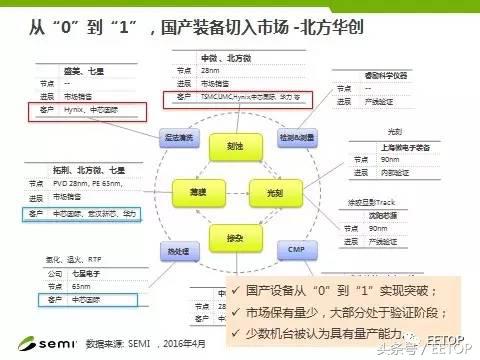 中国IC，一匹脱了缰的“千里马”or“野马”？