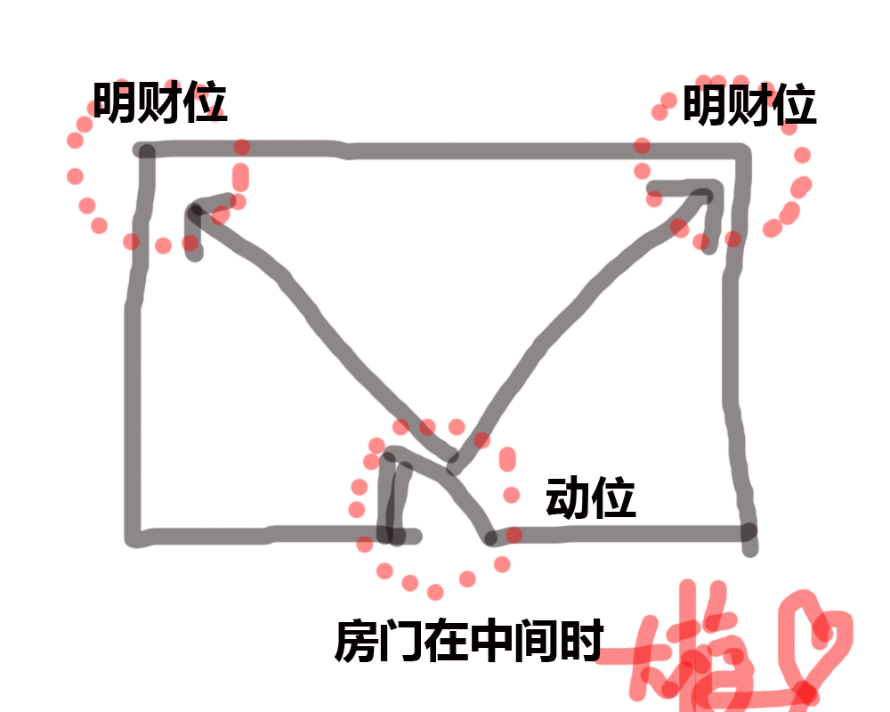 明财位和暗财位摆什么,明财位暗财位适合摆放什么