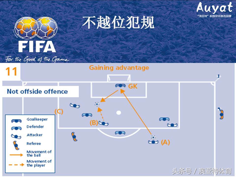 足球竞赛规则教案,足球竞赛规则讲解视频