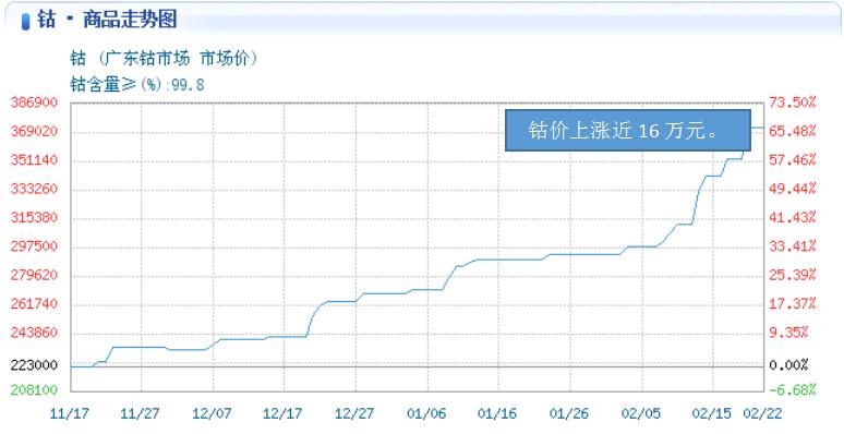 炒股每周赚0.5%方法,5分钟炒股买入法