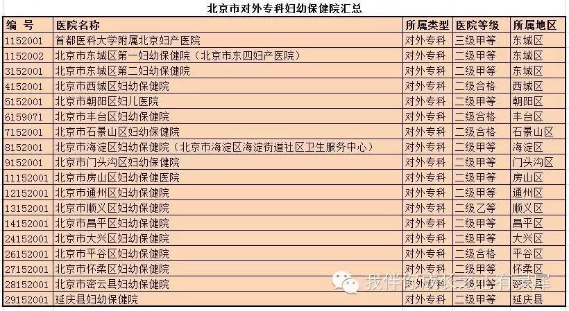 准妈妈建档需要什么资料,孕妈妈建档立卡需要什么资料
