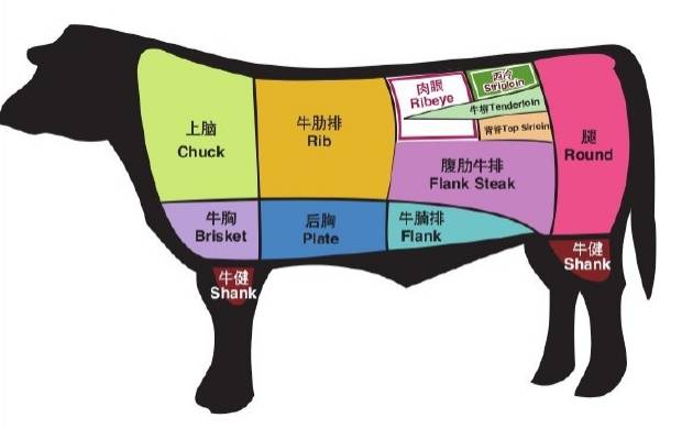 情人节适合情侣去的牛排西餐厅,适合情侣吃的牛排餐厅