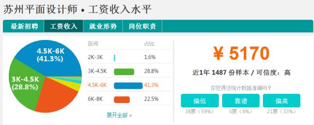 苏州薪资8000左右的工作有哪些,苏州各行业薪资水平