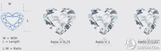 钻石挑花眼？get终极选购攻略吧！