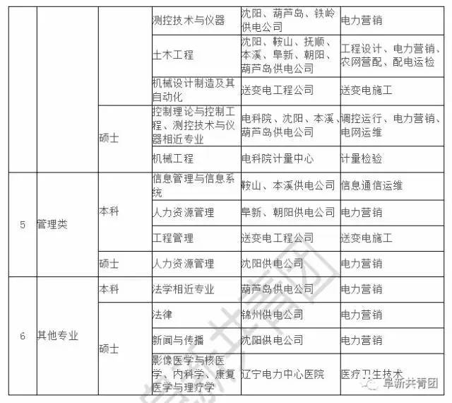 辽宁省事业单位招聘最新信息,辽宁人事2020年招聘信息