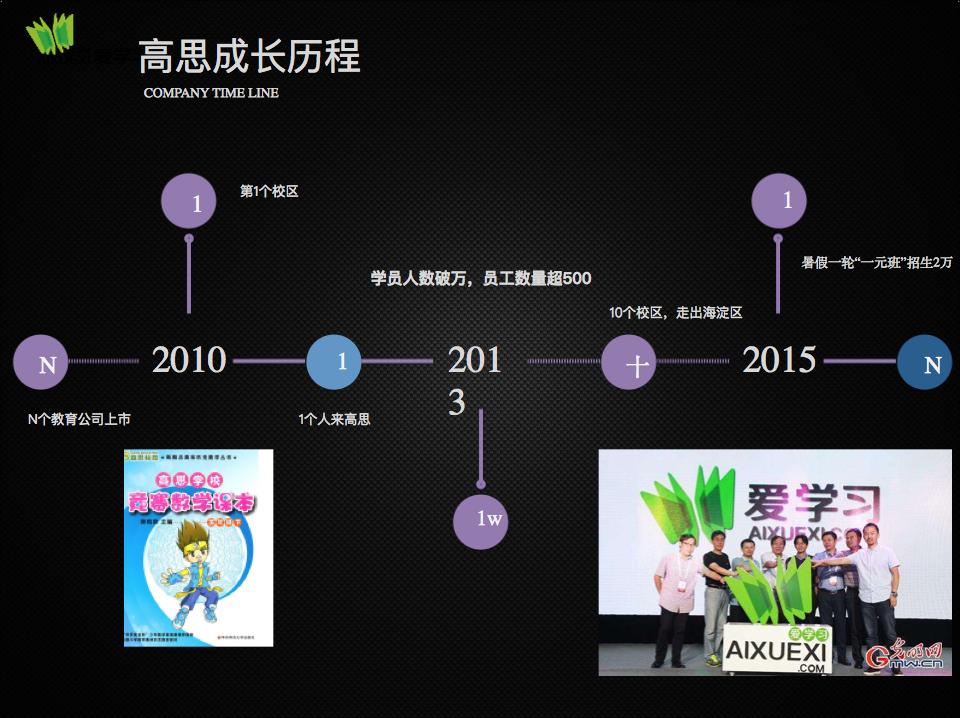 高思教育线下课程,高思教育小学课程