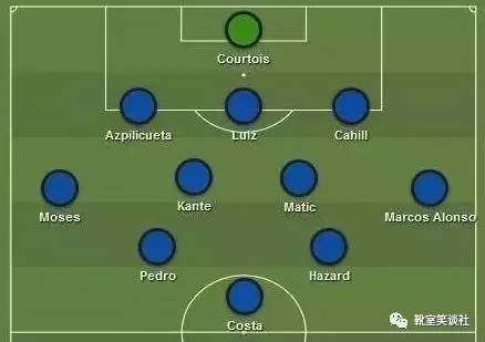 「笑谈聚焦」再论战术依存度——如何科学抱大腿，大腿走了怎么办？