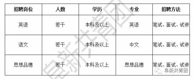 辽宁省事业单位招聘最新信息,辽宁人事2020年招聘信息