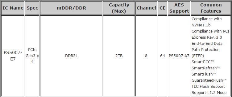 建兴睿速ssd价格,建兴睿速t10参数