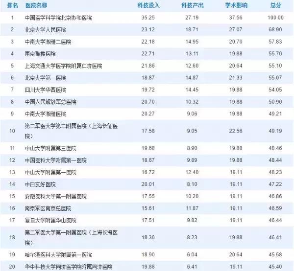 上海人的注意事项,上海人最容易生病的医院