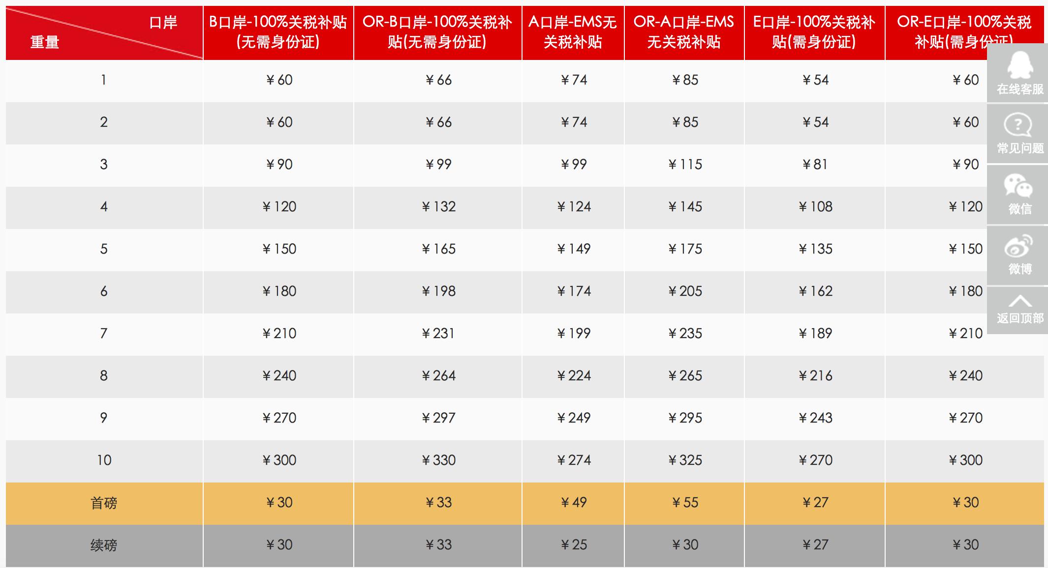 转运公司推荐发海外,美国代购转运公司
