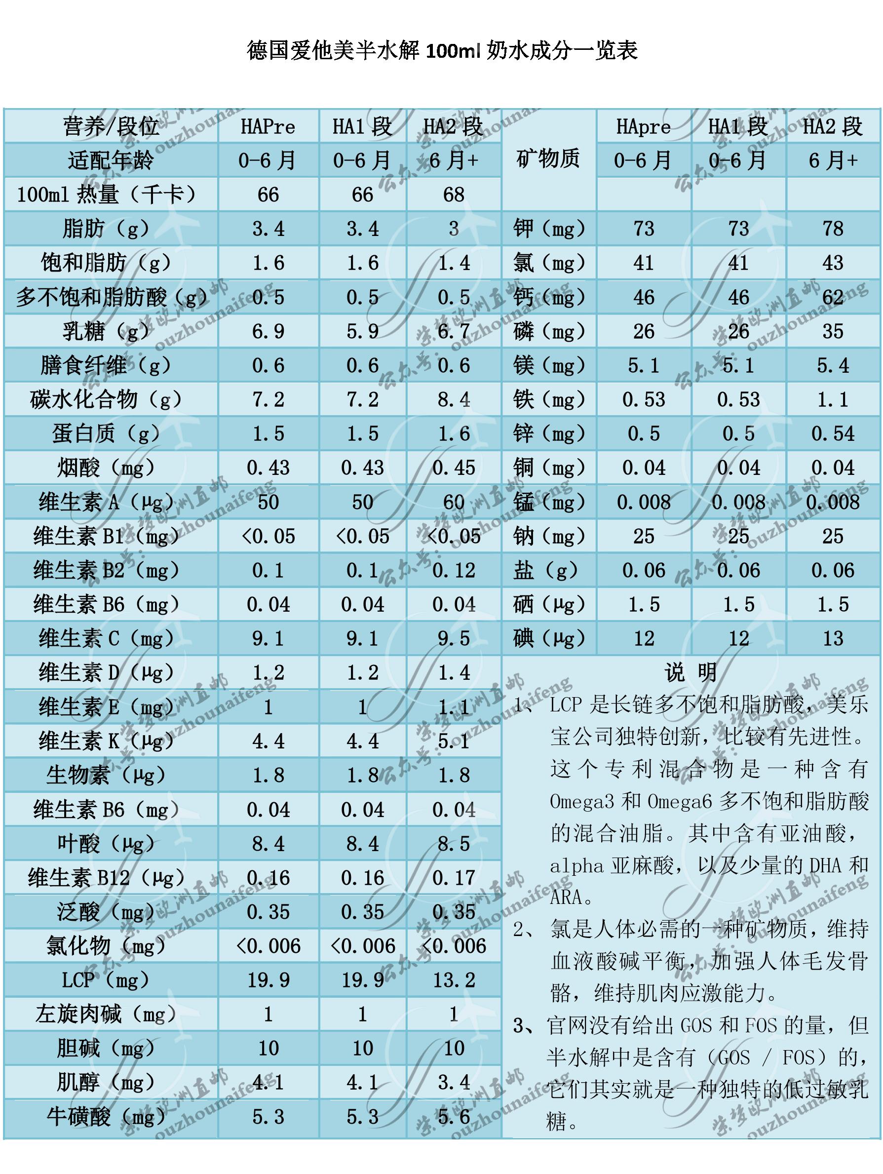 德国爱他美全段,德国爱他美最正宗吗