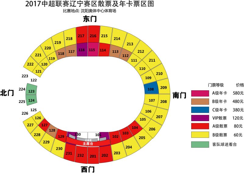 新赛季特权卡,新赛季福利有哪些