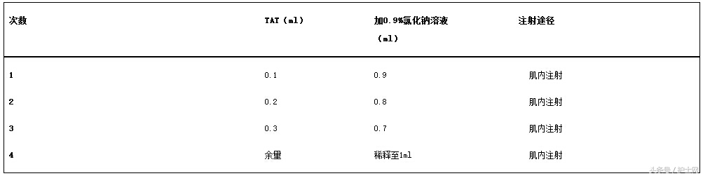 破伤风脱敏是真的吗,破伤风脱敏试验方法分为几次注射
