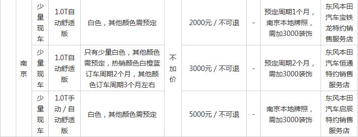 第十代思域现在新车多少钱,第十代思域降价多少