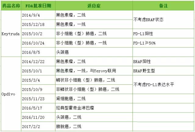香港pdl1一支药的价格,香港哪里有卖pd1