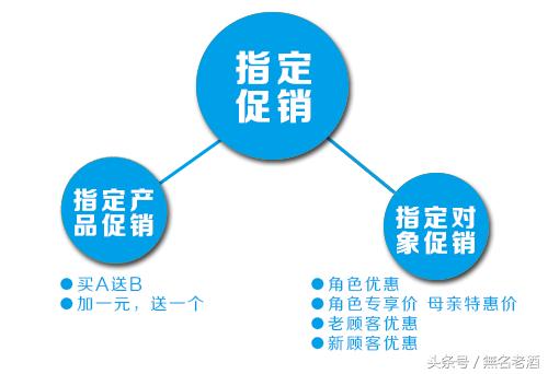 适合乡镇县城创业的项目有哪些,商机100个小县城白手起家创业项目
