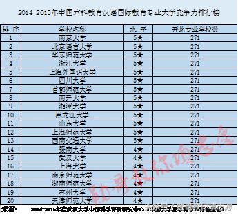 就业越来越难是什么原因,对外汉语专业就业