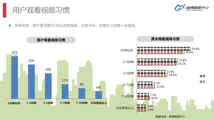 微博数据分析的主要数据,微博大数据统计