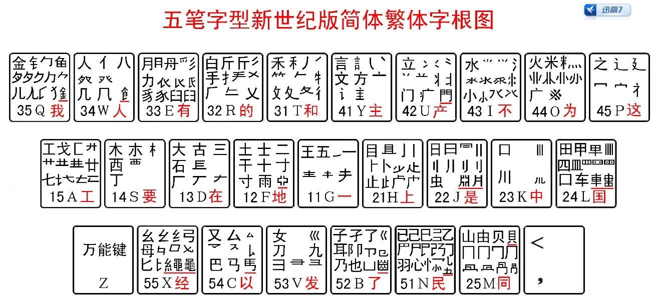 即将被遗忘的技术，解决了很多人的打字问题，你还在用吗？