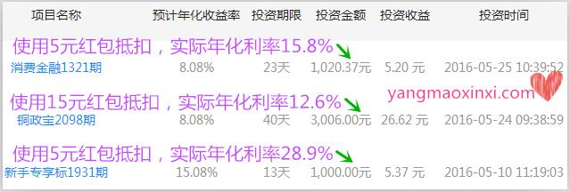 2020年十大正规的p2p平台,现在正规p2p是哪几家