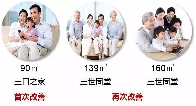 开发商选择精装房,当品牌房企遇上金州古城