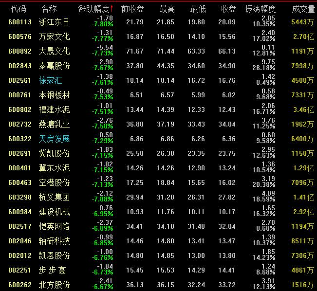 如通股份为什么跌了,如通股份跌10.00%