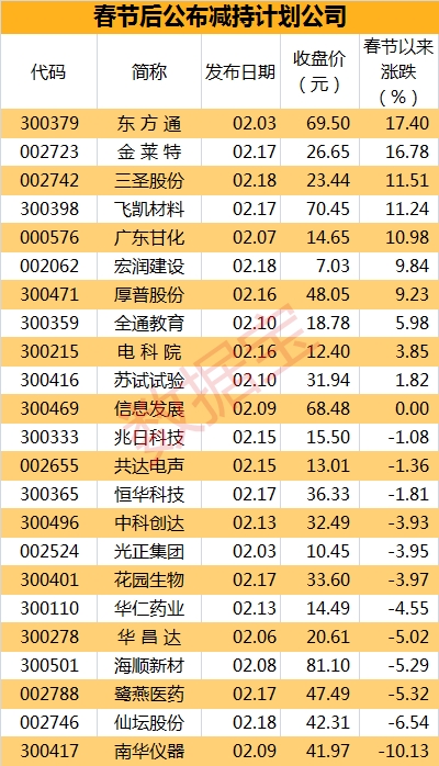 什么是限售股出借,限售流通股是什么意思