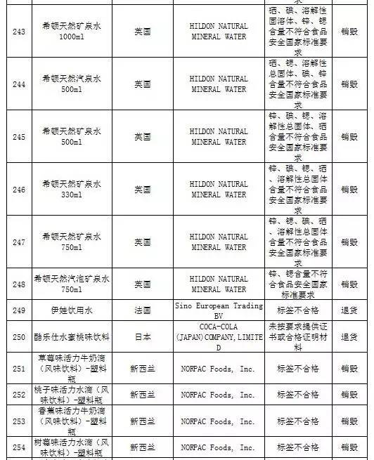 兰芝护肤品是黑榜还是红榜,兰芝水乳小样测评黑榜