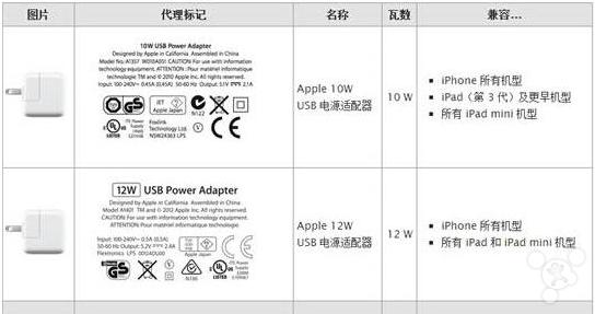iphone13promax充电技巧,iphone12充电太慢了
