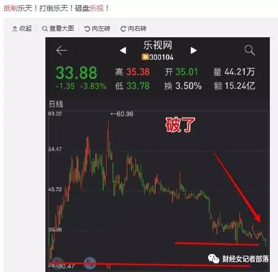 乐视的理财产品,乐视辟谣