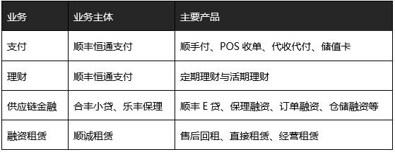 顺丰的股票还有机会涨上去吗,顺丰上市涨停是实力吗