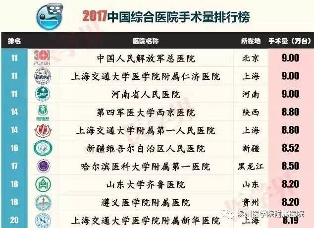 滨州滨医附院在山东省排名,滨医附院在山东排多少名