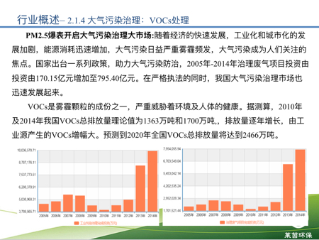 莱茵环保2016年度在线业绩发布会【新三板+主办】